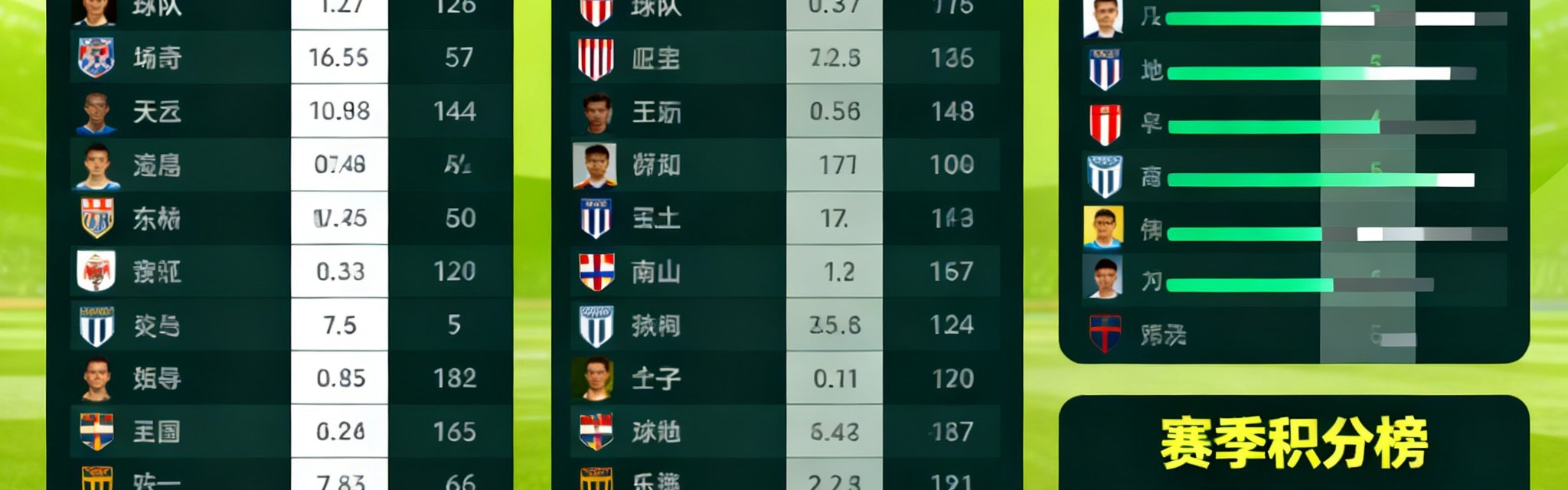 天天盈球提供球队/球员数据榜、历史交锋记录、赛季积分榜等深度数据。